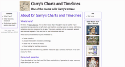 Desktop Screenshot of garryscharts.com