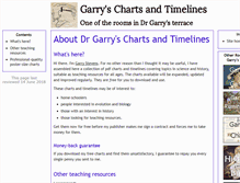 Tablet Screenshot of garryscharts.com